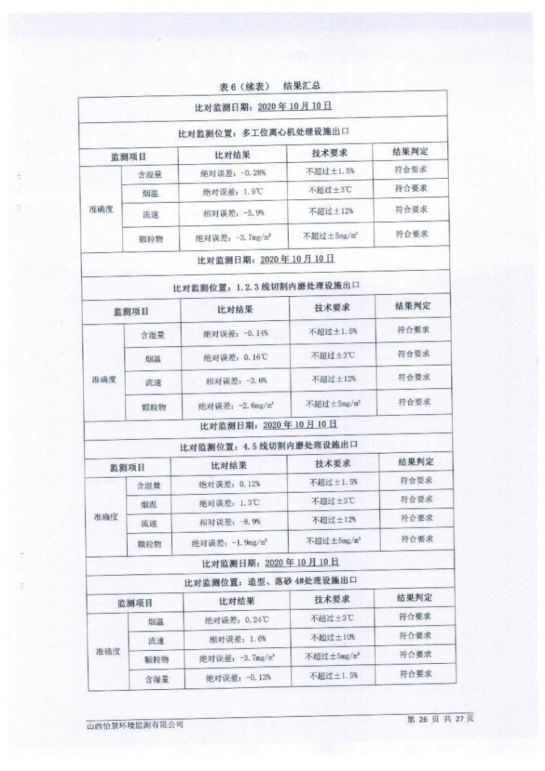 2020年第4季度在线设备比对报告_20201229175147_27.png