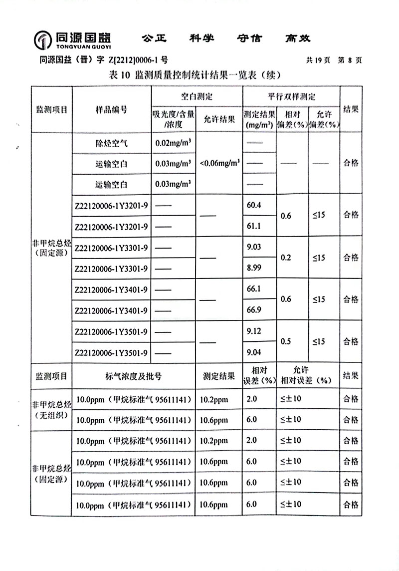 2022下半年监测报告2-13 副本