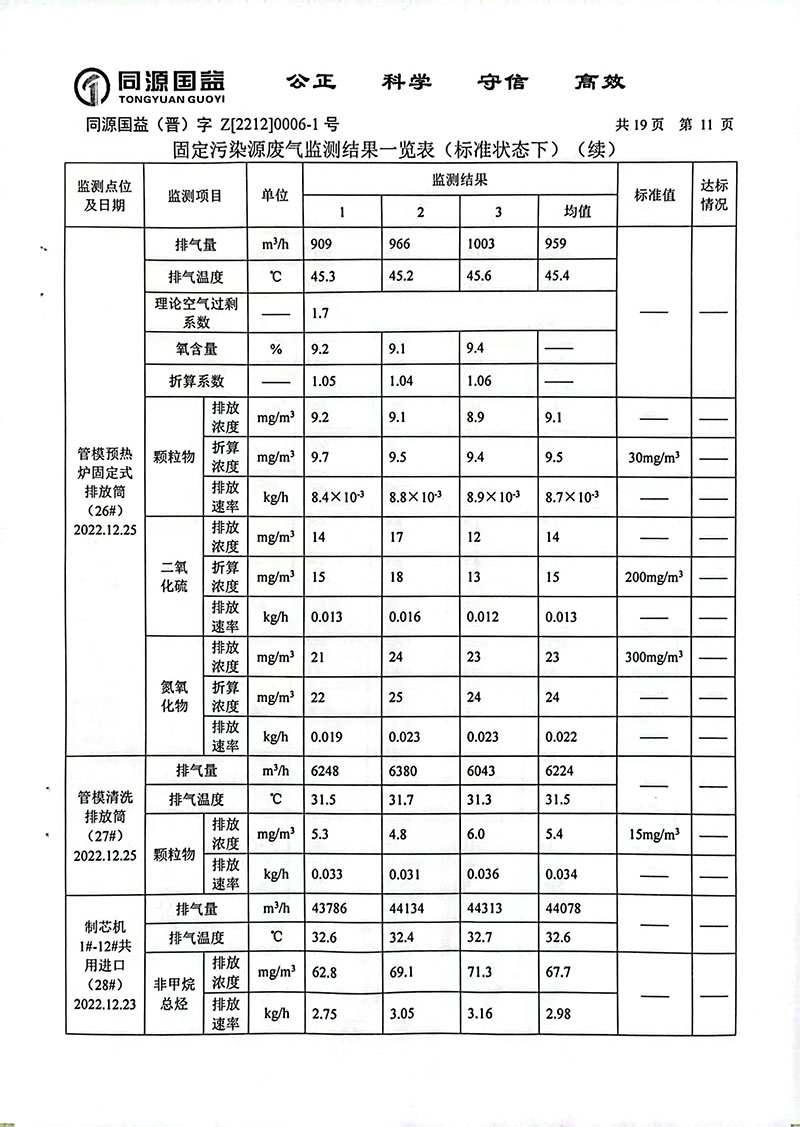 2022下半年监测报告2-16 副本